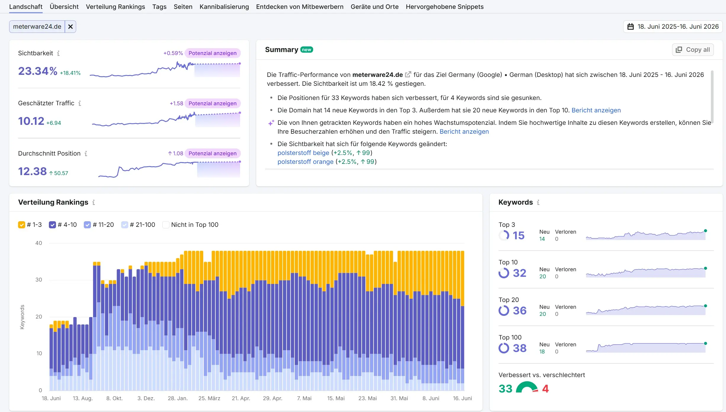 SEMRUSH SEO Tool Screenshot
